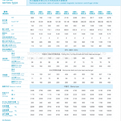 Magnetic Levitation Frequency Conversion Centrifugal Refrigerating Unit HMC-XC and HMC-LS Industrial Chiller photo-4