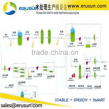 Best Quality Stainless Steel Multimedia Filter photo-6