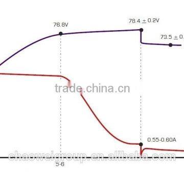 Chilwee MF Silicone Gel Deep Cycle 16V20AH/2Hr for Electric Scooter and Electric Medical Devices photo-2