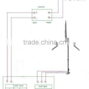 100kW horizontal Axis wind generator system (On-grid)