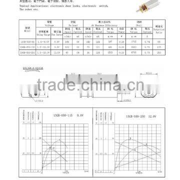 2015 Made in China Discount 12v dc Motor 12000rpm photo-3