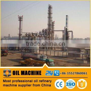 HDC111 ISO & CE Proved Euro Standard What System Would a Petroleum Refinery Use to Monitor Production Crude Oil Refinary Price photo-4