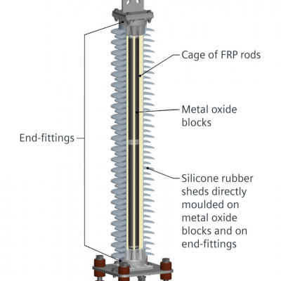 3EL2192-2PJ32-4XF1-ZR92︱Siemens Surge Arrester︱3EL2192-2PJ32-4XF1-ZR92