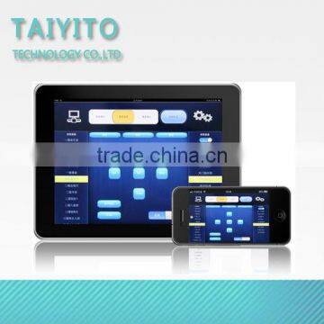 TAIYITO wireless home automation/zigbee home automation/domotica/smart home automation system