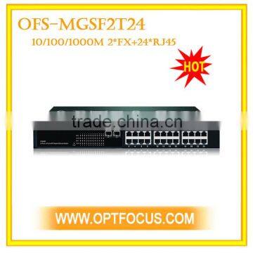 Smart Gigabit Ethernet Switch