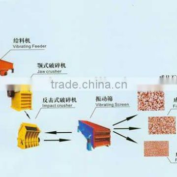 Hot Sell Stone Making Machine/Stone Production Line