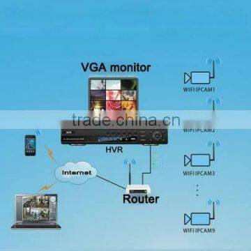 9 Channel Hybrid Video Recorder Home IP camera manage center