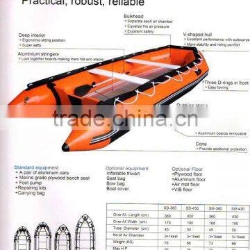 Dinghy