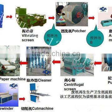 1640 Tissue Paper Making Machine photo-2