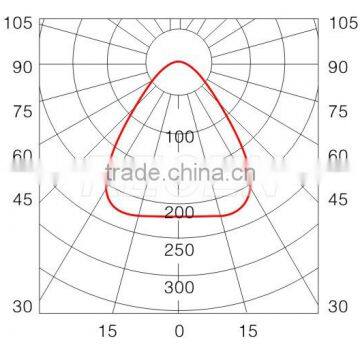 MH/HPS 250w 400w High Brightness Explosion Proof Lighting, Explosion Proof Flood Light, Explosion Proof Spot Light Quality Choice photo-3