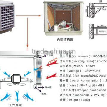 air cooler for fan