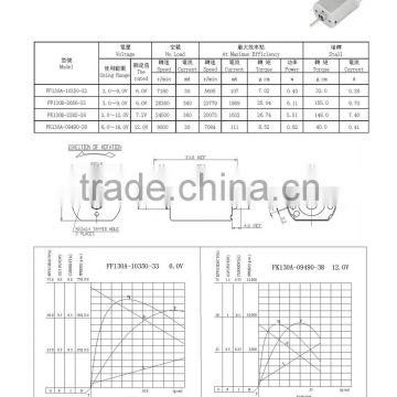 3.0V-18.0V DC motor