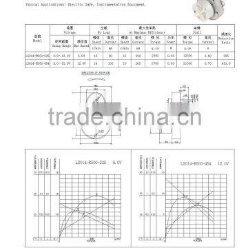 mytest Gear Motor LS011-F05 1