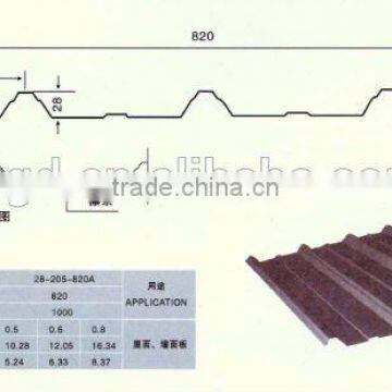 prepainted corrugated steel sheet/colored steel roofing sheets/corrugated roofing sheet