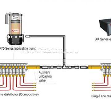 centralized lubrication system manufacturer