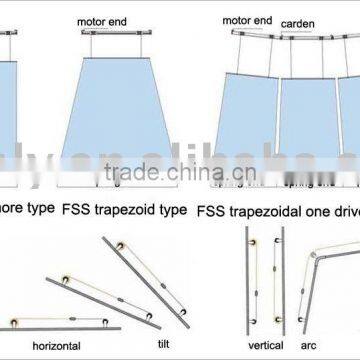 motorized canopy blinds/ shade