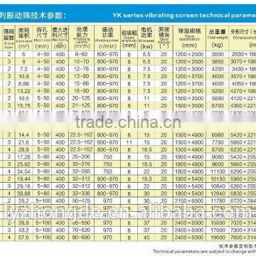 2016 THE NEW BIGEST Vibrating Screen for Ore Dressing Series of Areas photo-5