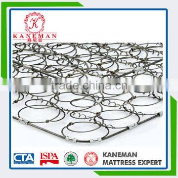 Hotel Box Spring and Mattress