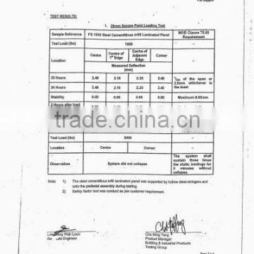 PSB Test Report -25mm Square Point Loading Test