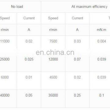 6mm 0608 Low Voltage Low Noise dc Motor photo-3