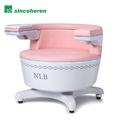 Pelvic Floor Strengthening Say No To Urinary Incontinence photo-4