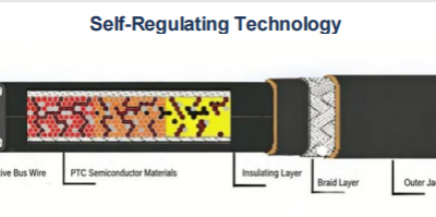 Сертифицированный по стандарту ATEX саморегулирующийся нагревательный кабель ZWK для средней температуры