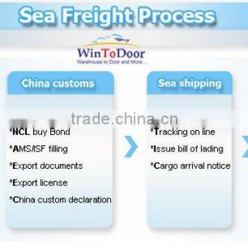 Guangzhou DDP Shipping Container to Toronto Canada photo-3
