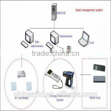 Professional and Effective RFID Software Tracking Tools for Exclusive RFID Readers by DAILY RFID