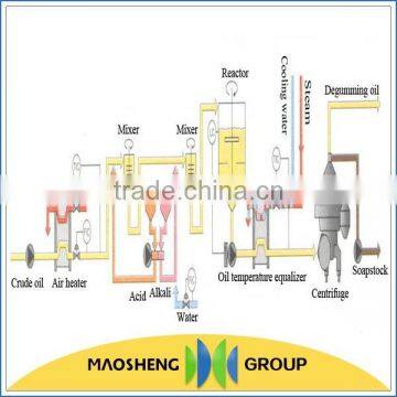 China Biggest Supplier for Shea Butter Oil Extraction Machinery photo-5