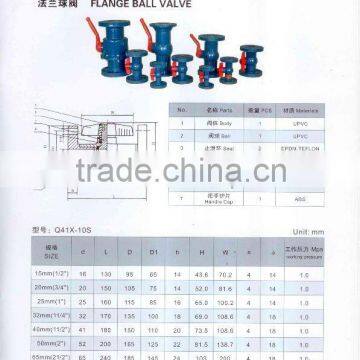 pvc flange ball valve