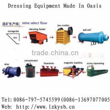 Tantalum Columbium Ore Processing Equipment