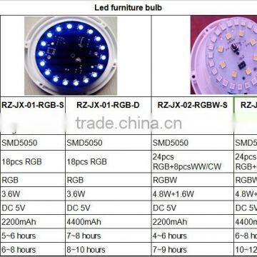 Battery Powered Led Light photo-6