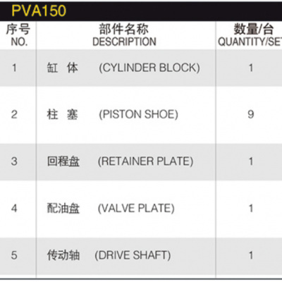 Hydraulic Piston Pump Spare Parts MS340 PVA150 Hydraulic Piston Pump Motor Parts With Kayaba Pump Spare Repair Kit photo-4