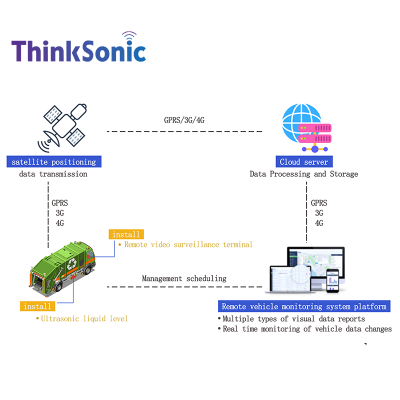 Tuf High-Precision Ultrasonic Liquid Level Sensor for Commercial Vehicle Fuel Monitoring photo-5