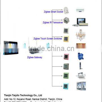 Wireless IEEE802.15.4 ZigBee Standard Smart Home Automation R&D Manufacturer/ smart home system