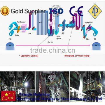 galvanizing line equipment