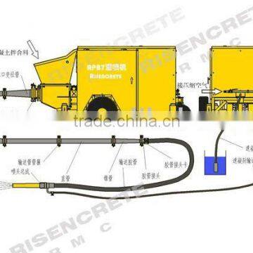 Fastest Delivery Concrete Spraying Machine/SHOTCRETE MACHINE