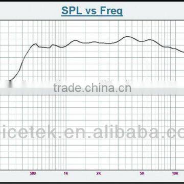 TSCT-3403 40W/80W 8 Ohm pa System Driver Unit Diaphragm photo-4