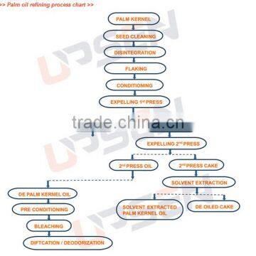 1-200T Complete Coconut, Peanut, Soybean, Palm Oil Equipment Price