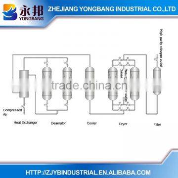 2015 Good Quality YONGBANG Gas Generation Equipment YCP Carbon Type Nitrogen Air Purifier photo-2