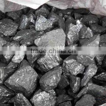 high purity silicon metal