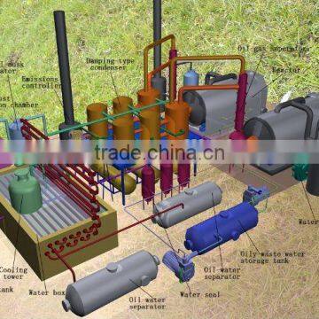 Rubber Waste to Oil Recycling Plant 2016 Latest Batch Type Pyrolysis Machine 8 TPD photo-4