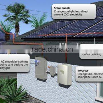 280W Mono-Crystalline Solar Modules of Full Power With 16.2% Efficiency photo-3