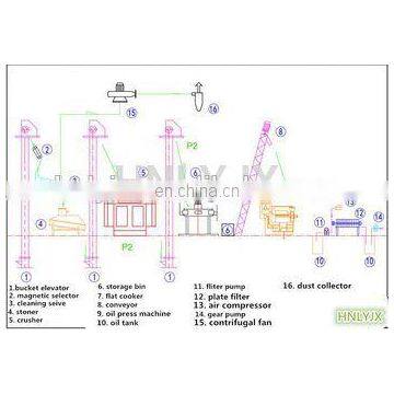 Sunflower Oil Production Plant, Castor Seed Oil Turnkey Production Line for Vietnam photo-4