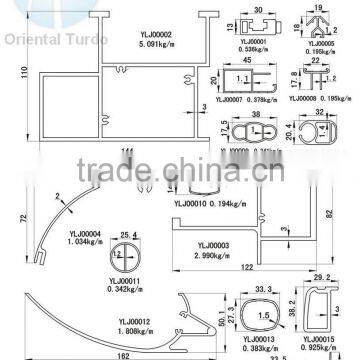 Industrial use profiles