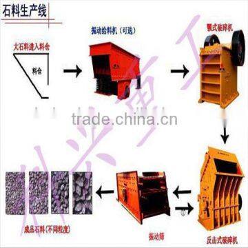 Convenient and energy saving sand production line from china