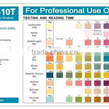 uirne test strips