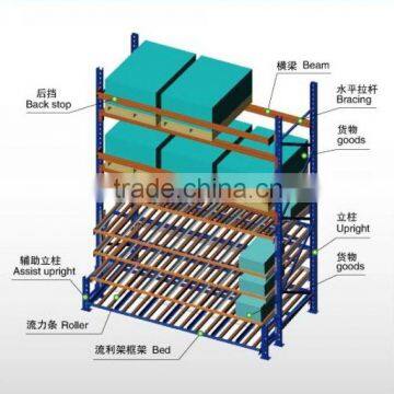 Warehouse storage carton flow racks and shelving