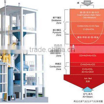 automatic coal Gas Gasifier