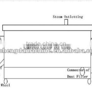 Feed Pellet Cooler on Sale With CE photo-6